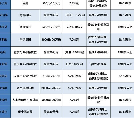 100个网贷平台：信任博弈的真相
