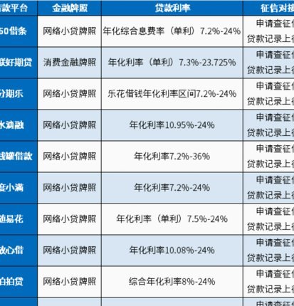 100个网贷平台