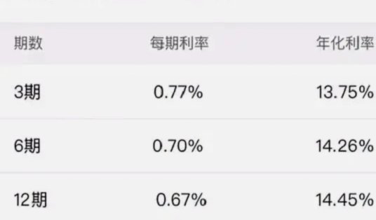 微信分期使用全攻略