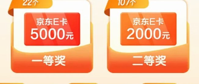 京东5000额度多久可用