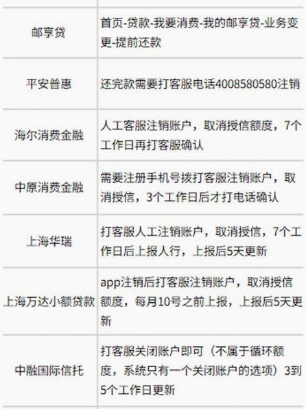 网贷平台全解析：技术驱动下的市场分化