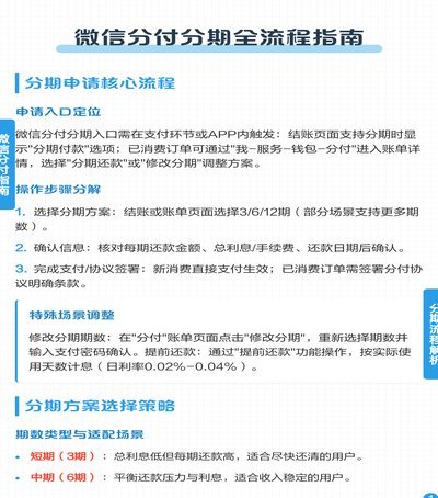 借钱方式全揭秘
