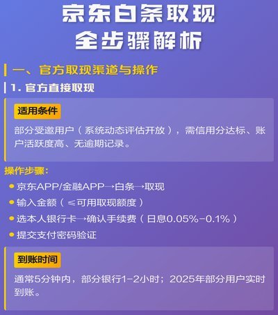 白条取现手续费揭秘