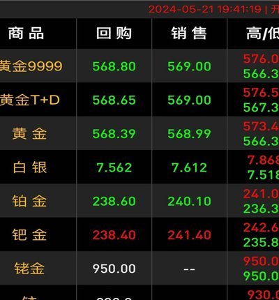 黄金价格震荡上扬  避险需求持续增长