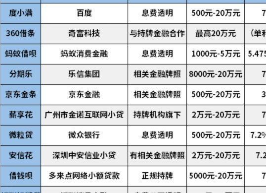 网贷平台怎么样