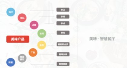 携程给的额度能套出来吗 秒付