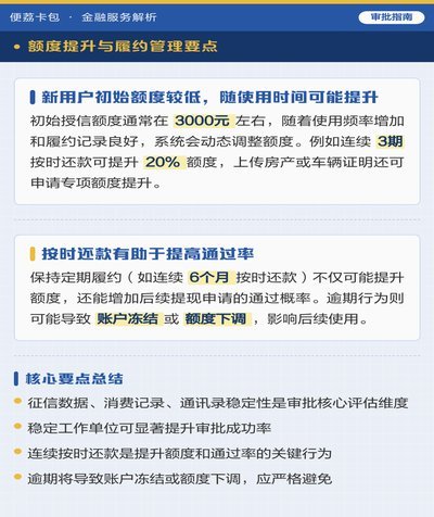 如何调整便荔卡包取现额度