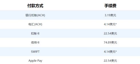 苹果改香港账户付款方式没有无