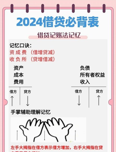 拍拍贷借钱怎么操作