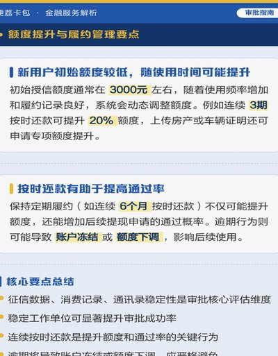 取现额度背后的金融智慧