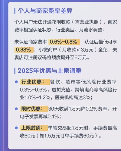 花呗二维码收款提现手续费怎么算