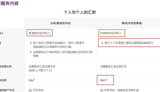 改香港ID怎么填写付款方式