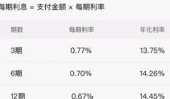 微信分期在哪里套现啊