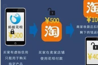 花呗怎么套现教程