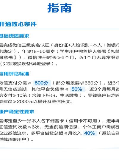 微信分付开通指南：轻松激活你的支付信贷