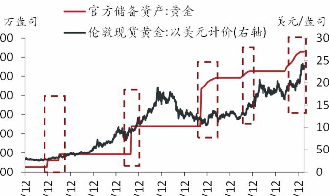 现货黄金历史数据