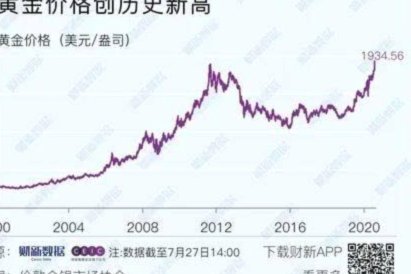 现货黄金历史数据